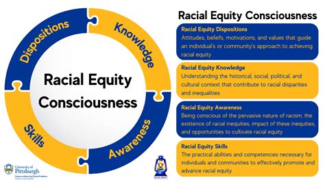 Moving Closer to Equity with Explicit, Race-Conscious Language …