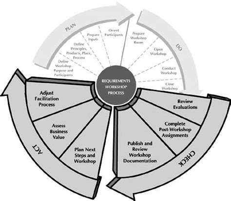 protect trial approach
