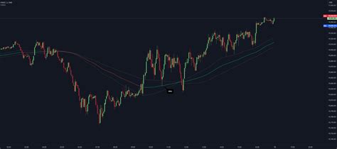 Moving Median — Indicator by dime — TradingView