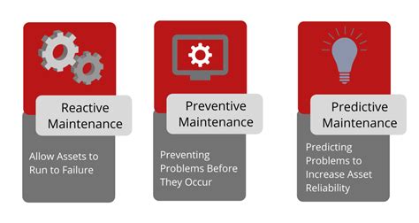 Moving Threat Identification From Reactive to Predictive and Preventative