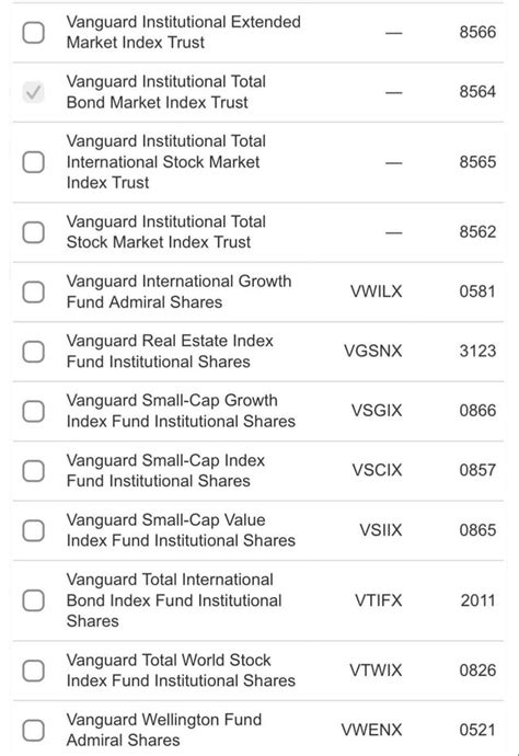 Moving from Robinhood to Vanguard (?) : r/Bogleheads - Reddit