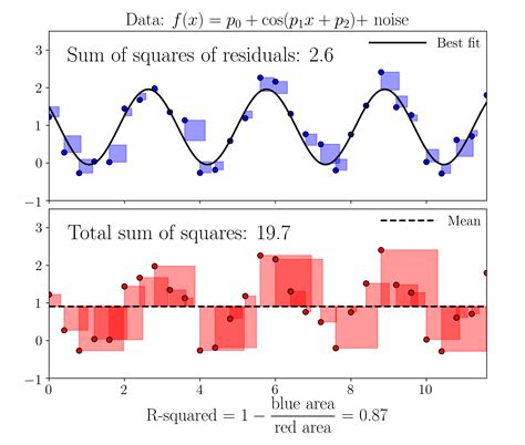 Moving least squares - Wikipedia