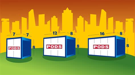 Moving pods sizes. Compare the sizes and features of PODS portable containers for moving and storage. Find out which size is best for your needs and get pricing and dimensions. 