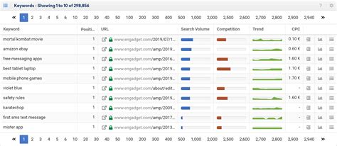 Moving the Extended Database to Mobile SERPs SISTRIX