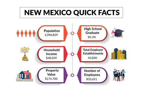 Moving to New Mexico, 2024 California Movers USA