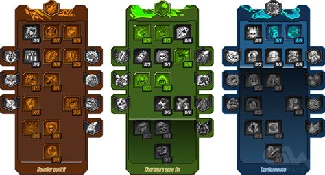 Moze best skill tree. Moze the Gunner Iron Bear Build. Speccing Moze's skill trees to use Iron Bear as much as possible means giving up some of that precious DPS, but this build makes up for it with solid DoT and AoE ... 
