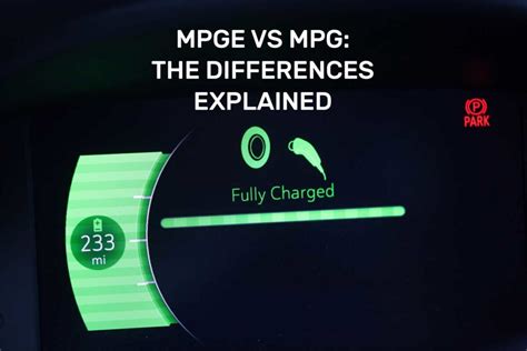 Mpge vs mpg. It's clearly listed on the window sticker like every other car. According to the EPA standard it is 20Mpg while MPGE is 49. Whether you like the EPA standard or not, at least it is a standard. Anything else anyone states regarding MPG or MPGE is simply a product of the circumstances, environment, and how the individual drives. 
