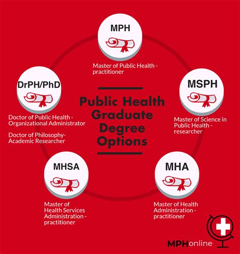 Program Overview. The Doctor of Public Health (DrPH) degre
