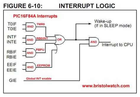 Mplab pic interrupt. 2 Using TMR0 in 8-bit Mode with Periodic Interrupt This example descri...