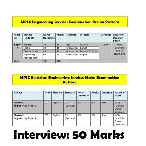 Mpsc Electrical Syllabus Engineering For