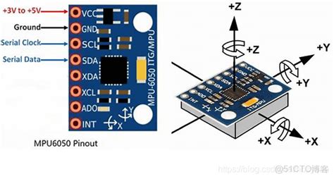 Mpu6050 dmp documentation. .  ...