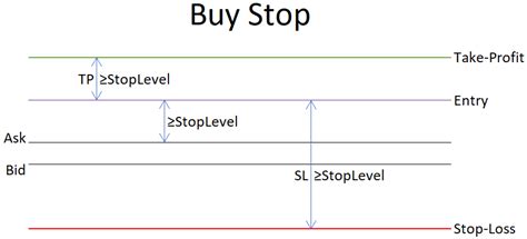 Mql4 ordersend stoploss. .  <a href=https://blog.dev-nanuk.com/wp-includes/ID3/ndoffnsy/lo...