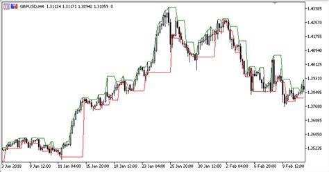 Mql5 ea free download.  The Darvas Box MT5 EA Bot code combines automatic ca...
