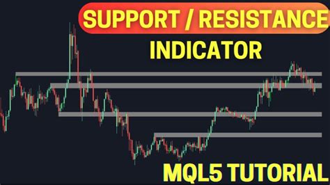 Mql5 indicator mt4.  Built in less than 100 lines of MQL5 code, it focuses on structural p...