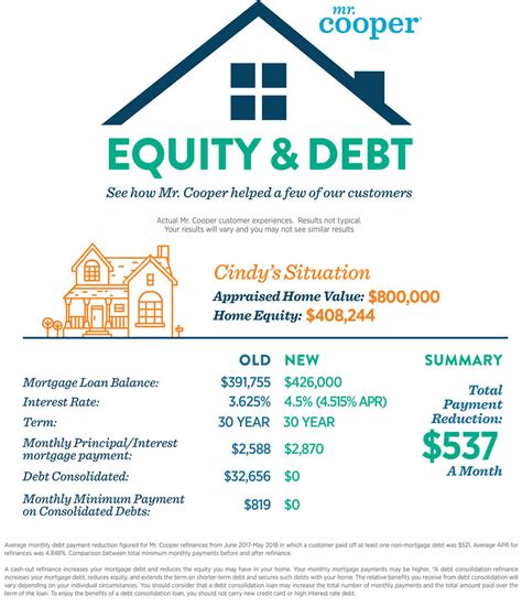Mr. cooper mortgage rates. Things To Know About Mr. cooper mortgage rates. 
