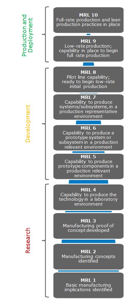 Mrl example. 2) translates basic research into solutions for broadly defined military nee...