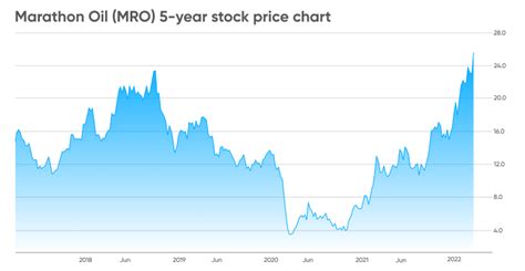 Mro stock forecast. Things To Know About Mro stock forecast. 