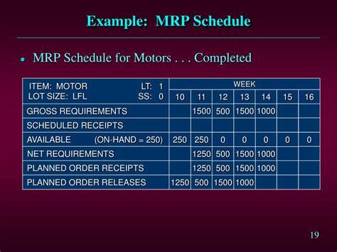 Mrp schedule example. Aug 16, 2023 · Material requirements planning (MRP) and master production schedule (MPS) are two different but related manufacturing planning tools. The main differences between MRP and MPS are: Scope. MRP is concerned with managing the materials required for production, whereas MPS is concerned with managing the overall production plan. Time horizon 