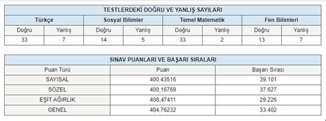 Msü pilotaj sıralama.
