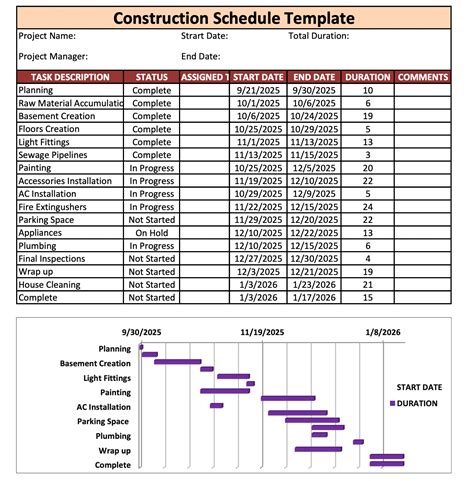 Ms Project Construction Schedule Template Unique Free Download Excel
