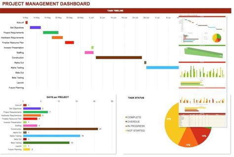 Ms Project Templates Free Downloads Durun.ugrasgrup with Project