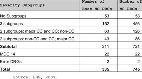 Ms drg list 2026. .  <a href=https://takejet.com/kgrut1gt/playstore-untuk-lumia-535.html>txk</...