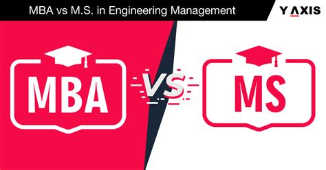 Ms engineering management vs mba. Here is a quick comparison: Master’s in management. MBA. Focus. Foundational business knowledge with a focus on management. Advanced business topics with the ability to specialize. Professional experience. Best for those coming from a bachelor's program or with a few years of professional experience [ 1] Best for those with several years of ... 