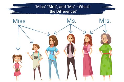 Ms meaning in education. Things To Know About Ms meaning in education. 