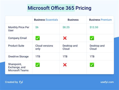 Ms office price. Things To Know About Ms office price. 