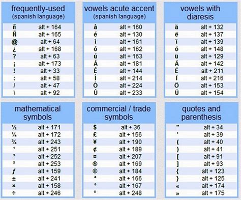 Ms word symbols code list.  As a field code, you can right-click and choose Toggle ...