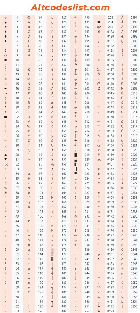 Ms word symbols code list. 1.  Complete table with all Alt codes and characters that they...