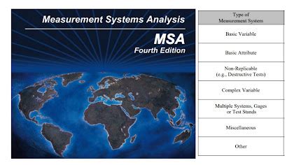 Msa result.  Variation in the measurement process can directly contribute to o...