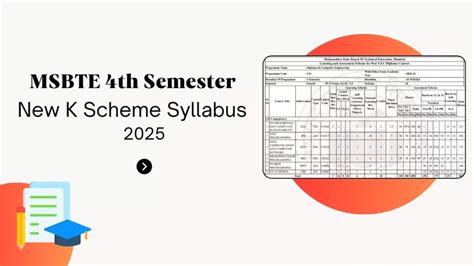Msbte 4th sem syllabus k scheme computer engineering.  With the new changes, students...