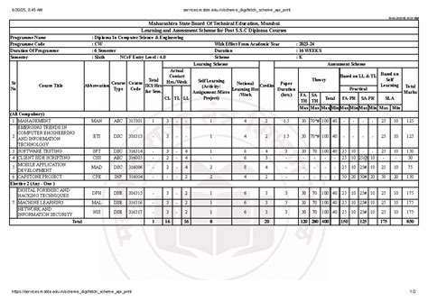 Msbte 6th sem syllabus k scheme computer engineering.  Whether you Maharasht...
