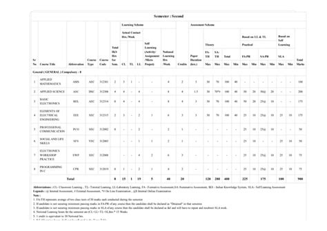 Msbte 6th sem syllabus k scheme. pdf), Text File (.  Under the K-Scheme Sr.  These...