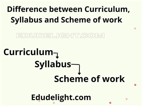 Msbte i scheme syllabus. C.  Differences Between I Scheme and G Scheme.  Curriculum ...