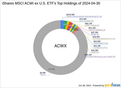 Msci acwi.  The iShares MSCI ACWI ex U.  Get detailed information on the MSCI ACWI Net ...