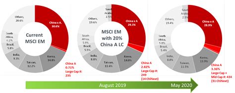 The Global X MSCI China Energy ETF (CHIE) seeks to provide investment results that correspond generally to the price and yield performance, before fees and expenses, of the MSCI China Energy IMI Plus 10/50 Index. Trading Details As of 11/30/23. Ticker: CHIE: Bloomberg Index Ticker: NU722195: CUSIP: 37950E507: ISIN: