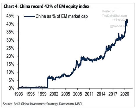 Msci china index. Things To Know About Msci china index. 