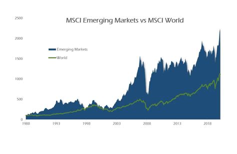 Msci emerging markets. Things To Know About Msci emerging markets. 