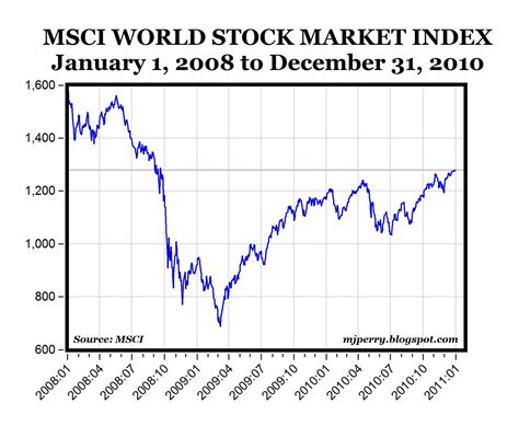 Msci nyse. A high-level overview of MSCI Inc. (MSCI) stock. Stay up to date on the latest stock price, chart, news, analysis, fundamentals, trading and investment tools. 