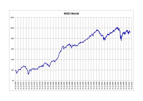 Msci stock price. Things To Know About Msci stock price. 
