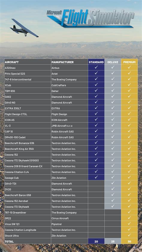 Msfs 2020 aircraft list pdf.  FS2020 – MSFS Controls List.  This is our always-upda...