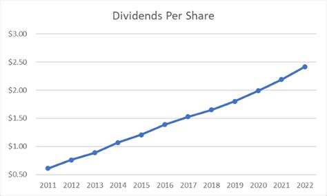 Msft dividend increase. Microsoft's dividend: The details. Earlier this month, the $2.2 trillion-dollar tech company announced an 11% increase to its quarterly dividend. It's payable on Dec. 9 and to shareholders of ... 