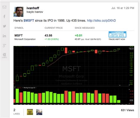 Msft stocktwit. Track NVIDIA Corp (NVDA) Stock Price, Quote, latest community messages, chart, news and other stock related information. Share your ideas and get valuable insights from the community of like minded traders and investors 