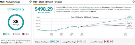 Msft target price. Things To Know About Msft target price. 