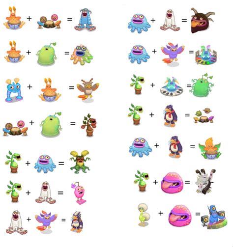 Msm breeding chart. Epics are the ultimate forms of your favorite Monsters. Rarer than Rares, they have unique Breeding Combinations per Island, generate even more Currency, and cannot breed. All of these traits come together to create the most impressive and coveted creatures in the Monster World.In-game description of Epics Epic Monsters are a class of Monsters … 