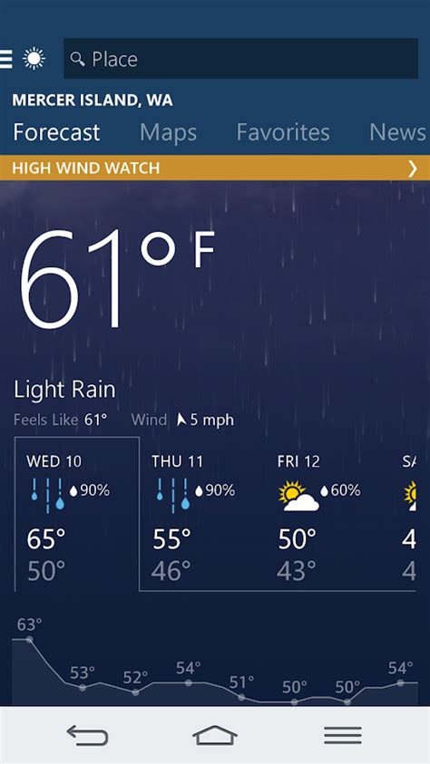  MSN Weather provides you with the hourly weather forecast for Memphi