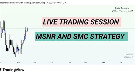 Msnr trading.  Learn about sniper entry and top trader insights for succe...