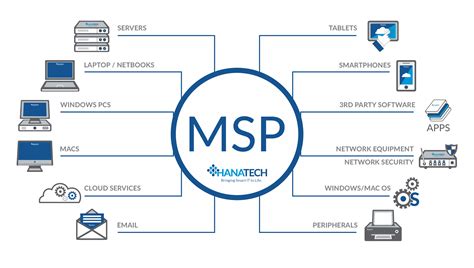 Msp to. Things To Know About Msp to. 